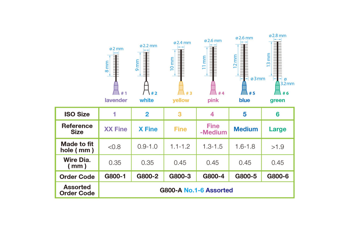 Greenline Interdentalbørster. Pakning med 10 x 6 stk