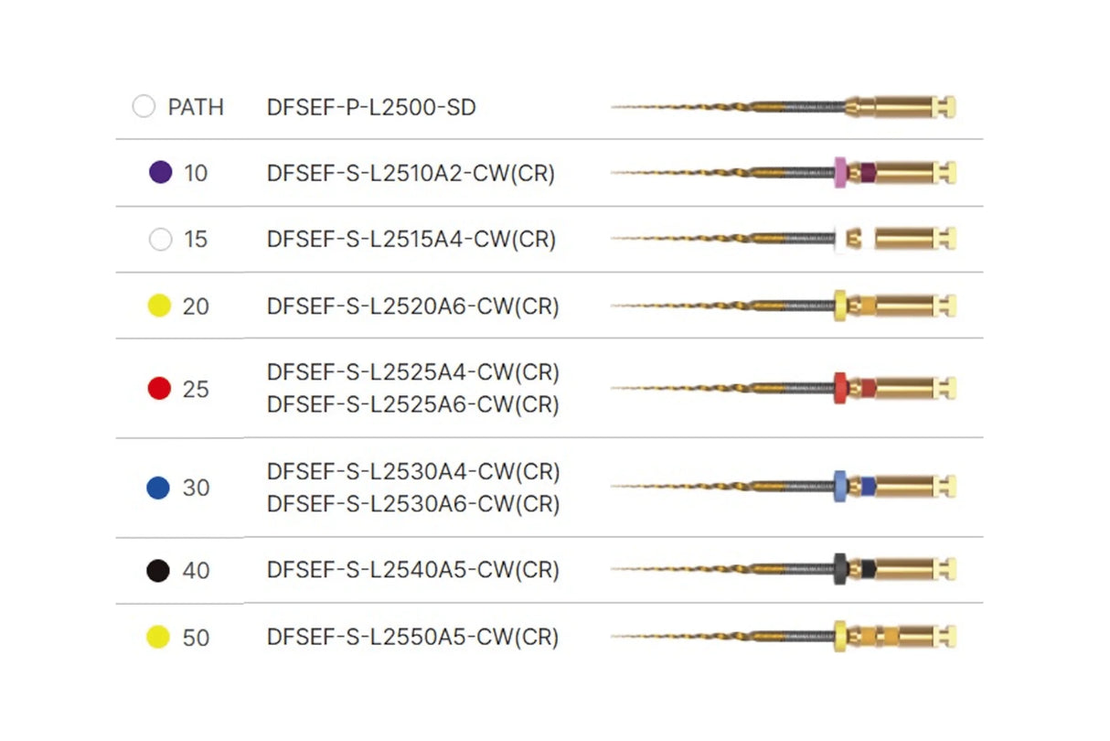 Roterende file 25 mm pakning med 5 stk